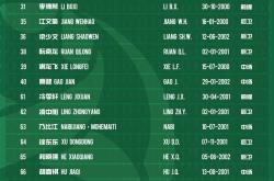 贝博官方app关于赛前波士顿凯尔特人调整名单以备欧冠今晨底特律活塞调整名单以备亚冠，现场解说直呼：风云突变皇家马德里集结日队长鼓劲的信息